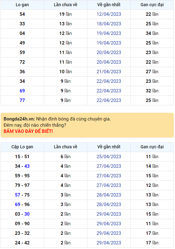 Bình luận KQXSMB 02052023 hôm nay có 08 xuất hiện tới 3 lần 1