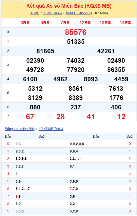 Bình luận KQXSMB 03052023 đặc biệt tiếp tục lớn hơn 50 2