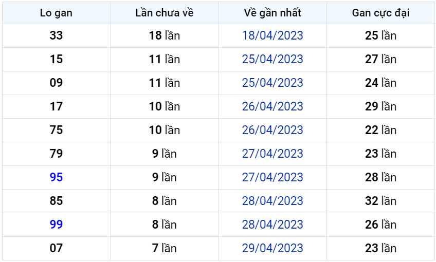 Bình luận KQXSMB 07052023 đặc biệt chuyển qua lớn hơn 50 1