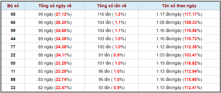 Loto kép XSMB 09052023 - Phân tích lô kép XSMB Thứ 3 hôm nay 3