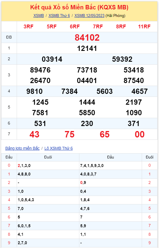 Bình luận KQXSMB 12052023 liên tiếp đặc biệt nằm trong khoảng nhỏ hơn 50 2