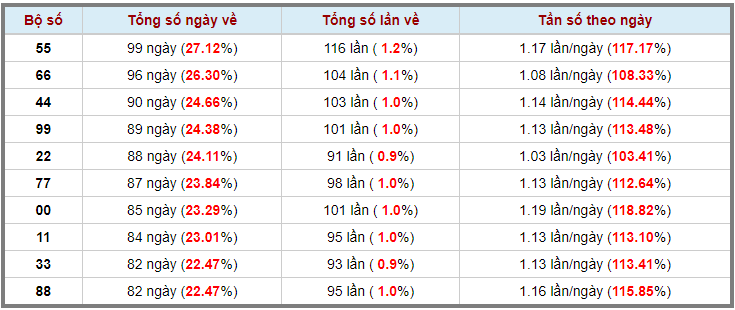 Loto kép XSMB 17052023 - Phân tích lô kép XSMB Thứ 4 hôm nay 3