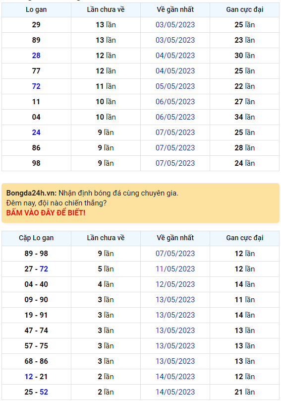 Bình luận KQXSMB 17052023 tiếp tục đặc biệt nhỏ hơn 50 1