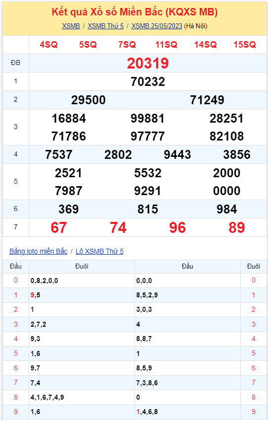 Bình luận KQXSMB 25052023 kép 00 xuất hiện tới 3 lần 2