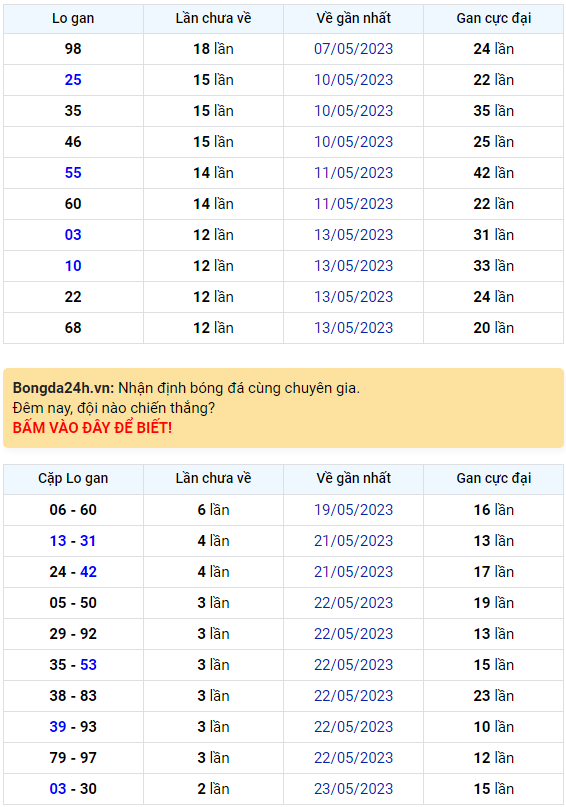 Bình luận KQXSMB 26052023 hôm nay đặc biệt vẫn là tổng 0 1