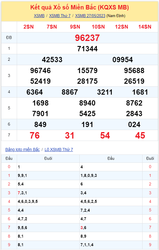 Bình luận KQXSMB 27052023 ba ngày liên tiếp đặc biệt có tổng 0 2