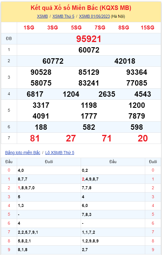 Bình luận KQXSMB 01062023 đặc biệt đã chuyển qua nhỏ hơn 50 2