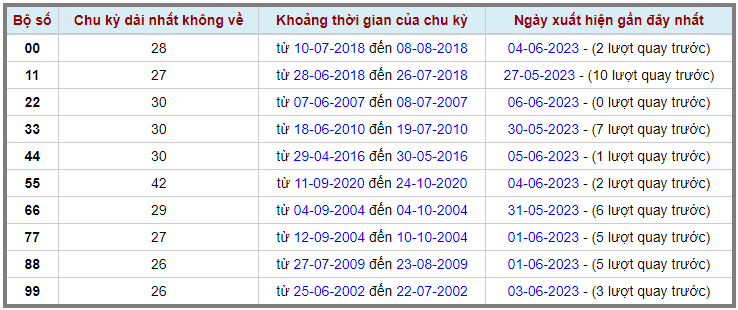 Loto kép XSMB 07062023 - Phân tích lô kép XSMB Thứ 4 hôm nay 2