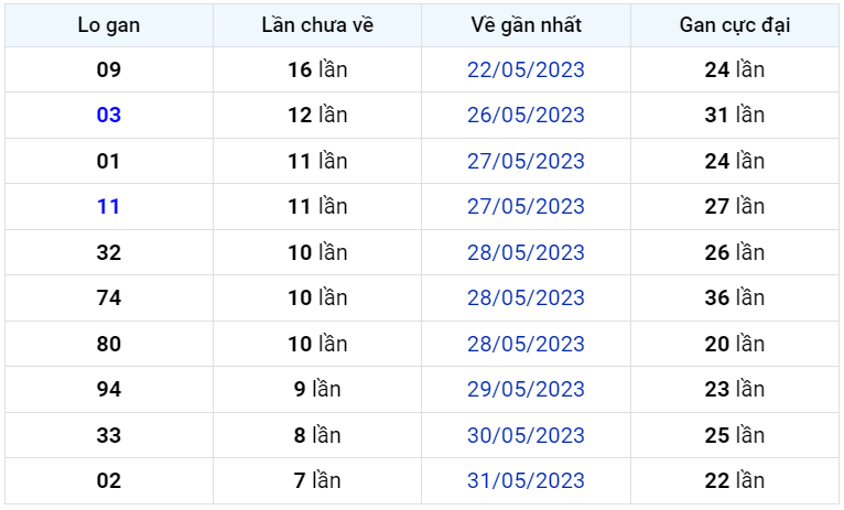 Bình luận KQXSMB 08062023 đặc biệt đã chuyển qua nhỏ hơn 50 1