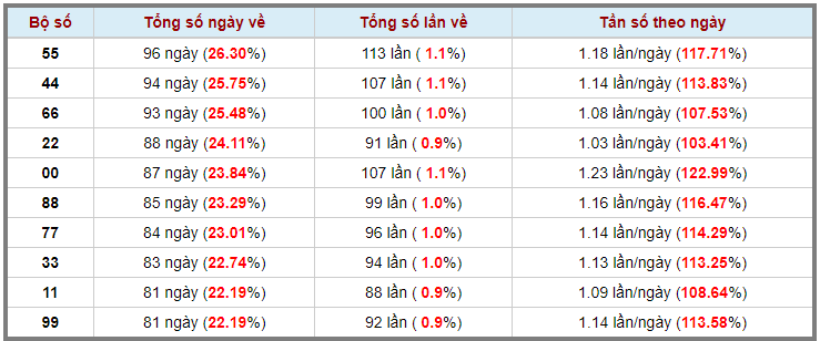 Loto kép XSMB 12062023 - Phân tích lô kép XSMB Thứ 2 hôm nay 3