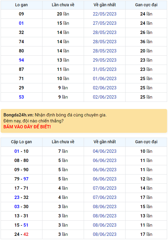 Bình luận KQXSMB 12062023 đặc biệt quay lại nhỏ hơn 50 1