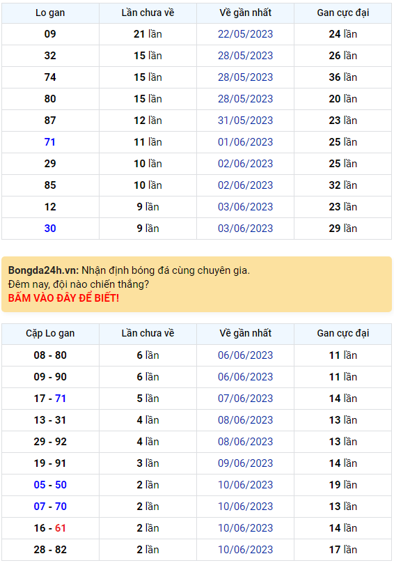 Bình luận KQXSMB 13062023 đặc biệt đã chuyển qua lớn hơn 50 1