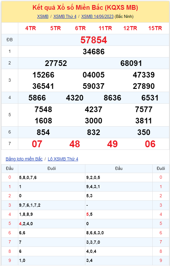 Bình luận KQXSMB 14062023 loto 48 xuất hiện liên tiếp 5 ngày 2