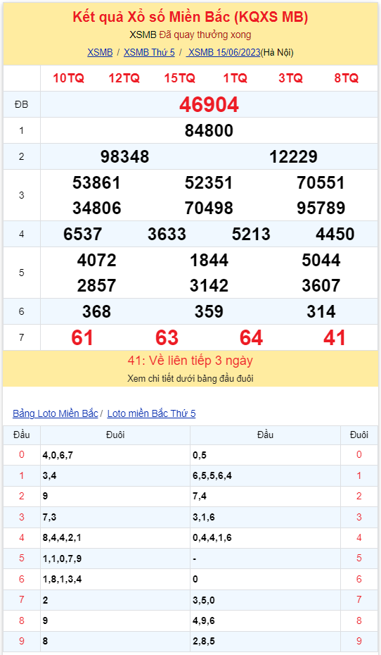 Bình luận KQXSMB 15062023 liên tiếp 2 ngày đặc biệt có đuôi 4 2