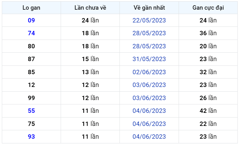 Bình luận KQXSMB 16062023 đặc biệt tiếp tục nhỏ hơn 50 1