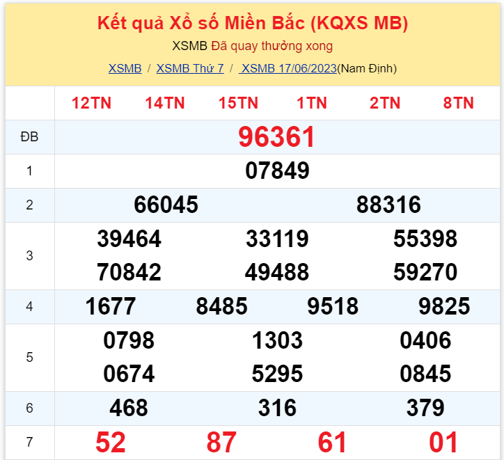 Bình luận KQXSMB 17062023 đặc biệt lớn hơn 50 2