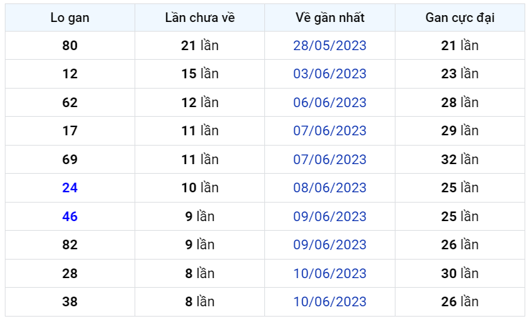 Bình luận KQXSMB 19062023 đặc biệt lộn ngược kỳ quay trước đó 1