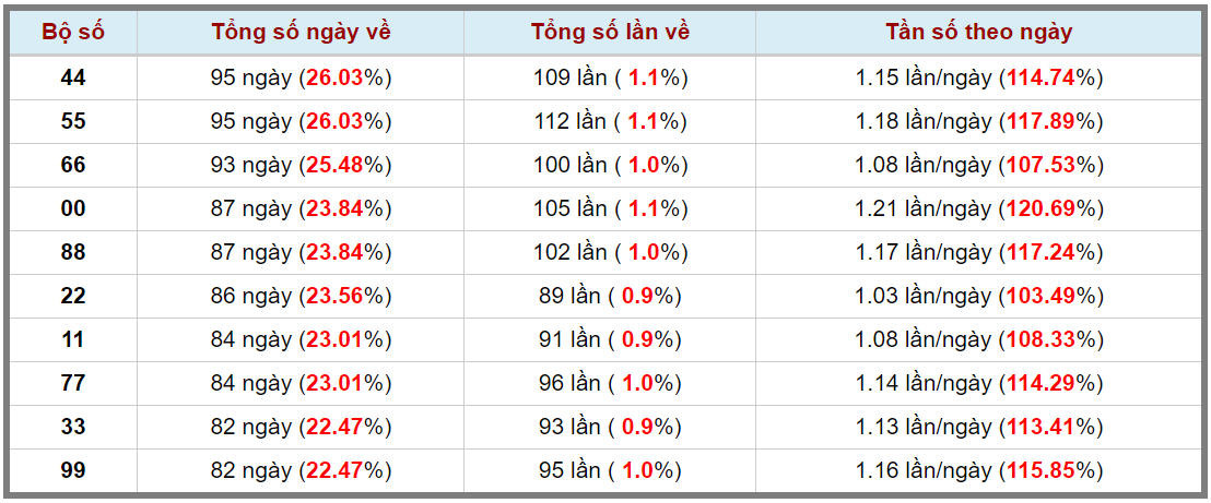 Loto kép XSMB 20062023 - Phân tích lô kép XSMB Thứ 3 hôm nay 3