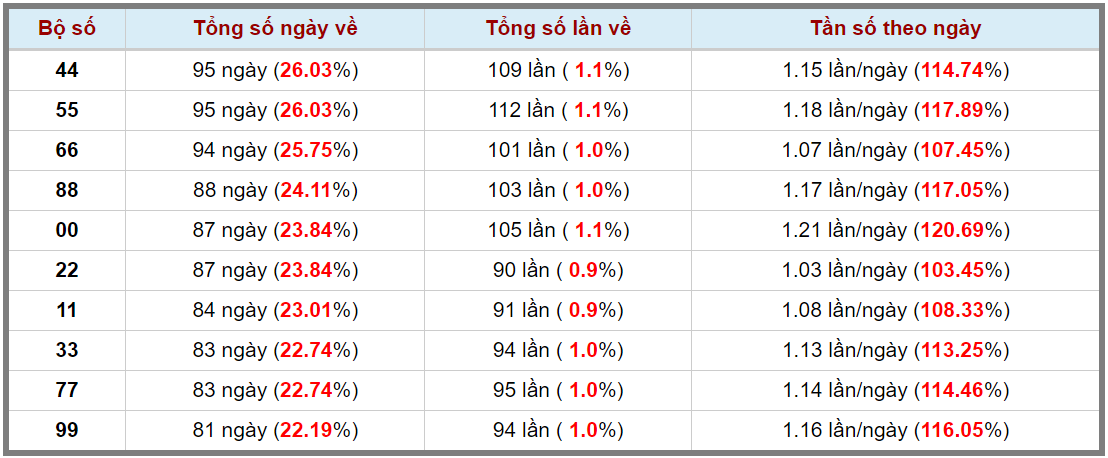 Loto kép XSMB 21062023 - Phân tích lô kép XSMB Thứ 4 hôm nay 3