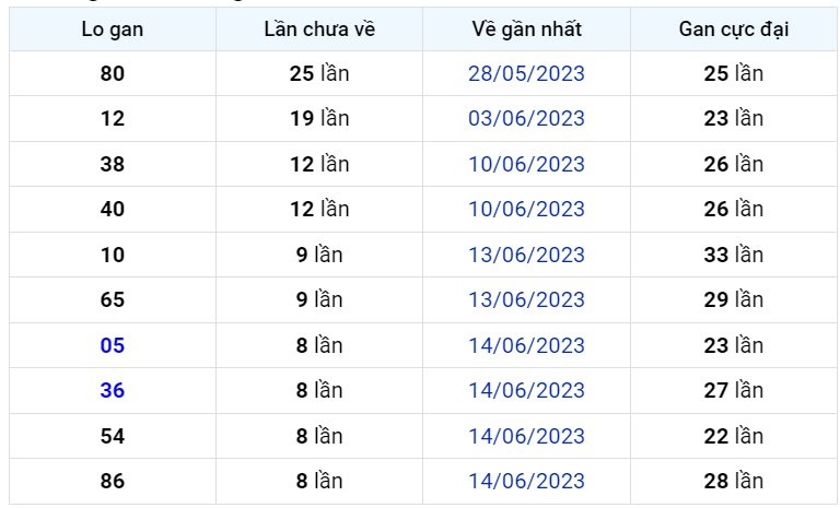 Bình luận KQXSMB 23062023 liên tiếp 2 ngày đặc biệt có đầu 6 1