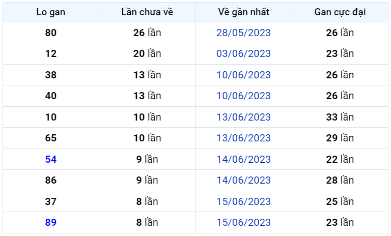Bình luận KQXSMB 24062023 hai ngày đặc biệt có đuôi 0 1