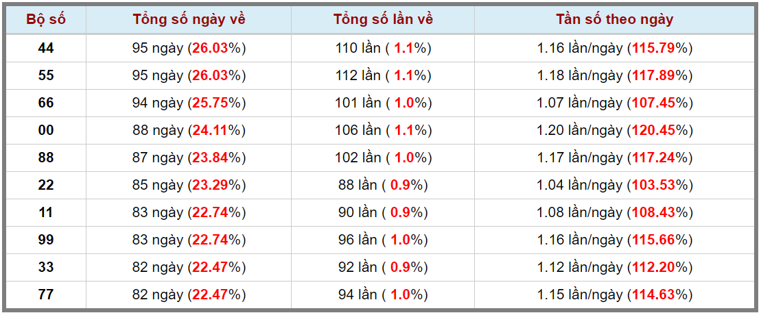 Loto kép XSMB 25062023 - Phân tích lô kép XSMB Chủ nhật hôm nay 3