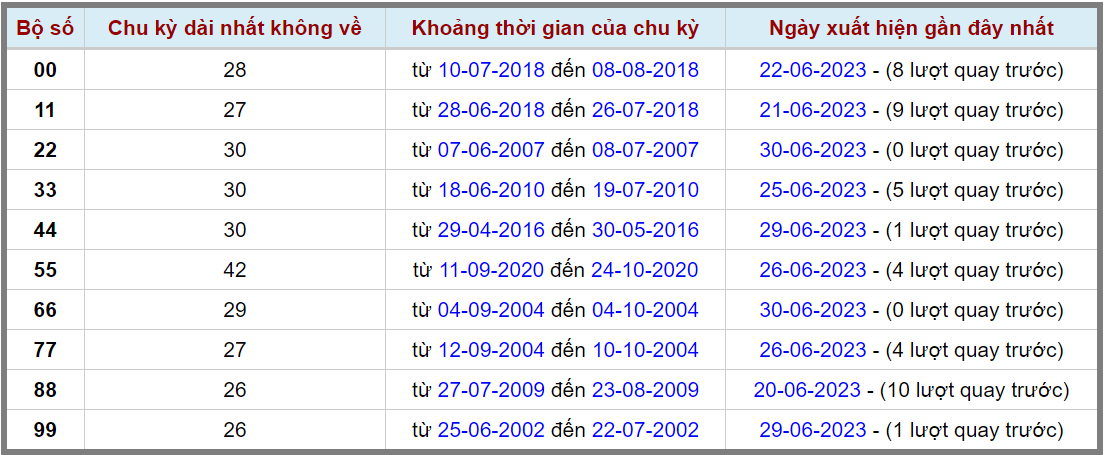 Loto kép XSMB 01072023 - Phân tích lô kép XSMB Thứ 7 hôm nay 2