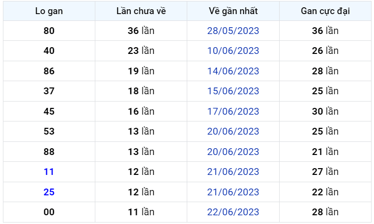 Bình luận KQXSMB 04072023 đặc biệt tiếp tục lớn hơn 50 1