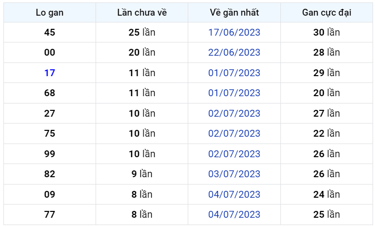 Bình luận KQXSMB 13072023 liên tiếp 6 ngày đặc biệt nhỏ hơn 50 1