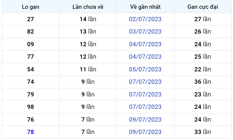 Bình luận KQXSMB 17072023 ba ngày liên tiếp đặc biệt tổng 6 1