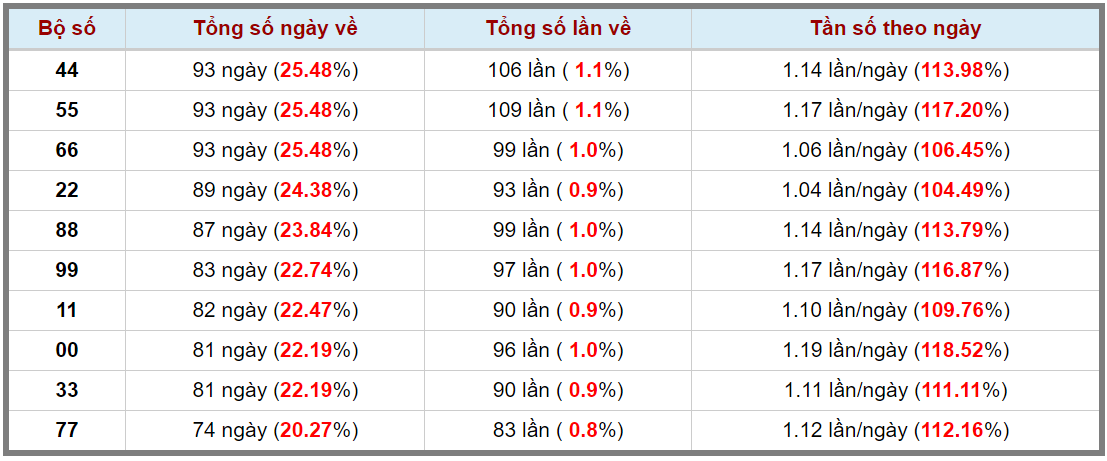 Loto kép XSMB 19072023 - Phân tích lô kép XSMB Thứ 4 hôm nay 3