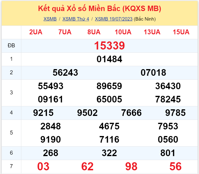 Bình luận KQXSMB 19072023 đặc biệt chuyển qua nhỏ hơn 50 2