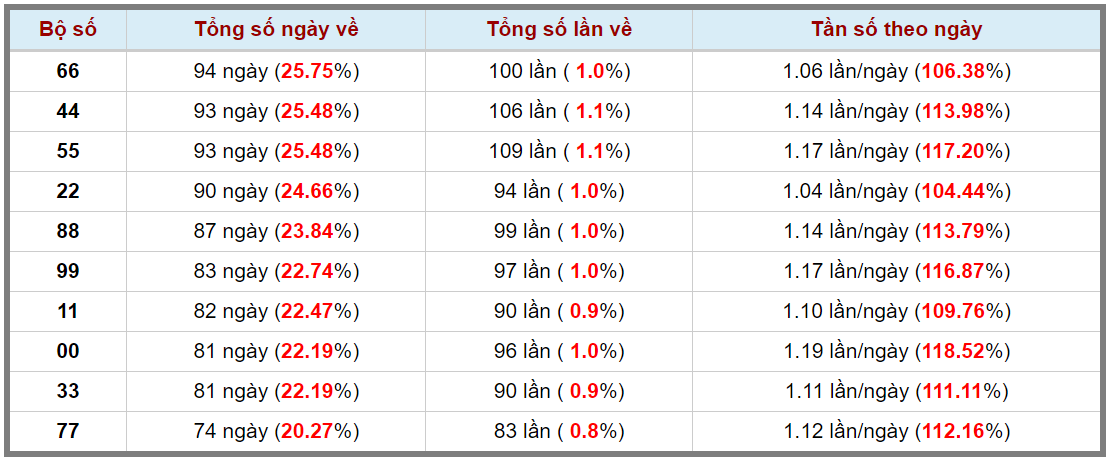 Loto kép XSMB 20072023 - Phân tích lô kép XSMB Thứ 5 hôm nay 3
