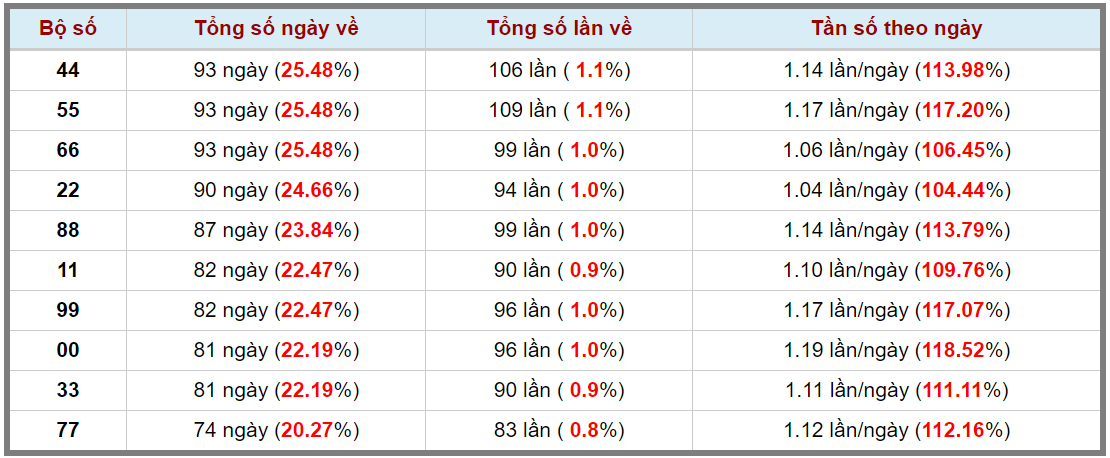 Loto kép XSMB 21072023 - Phân tích lô kép XSMB Thứ 6 hôm nay 3