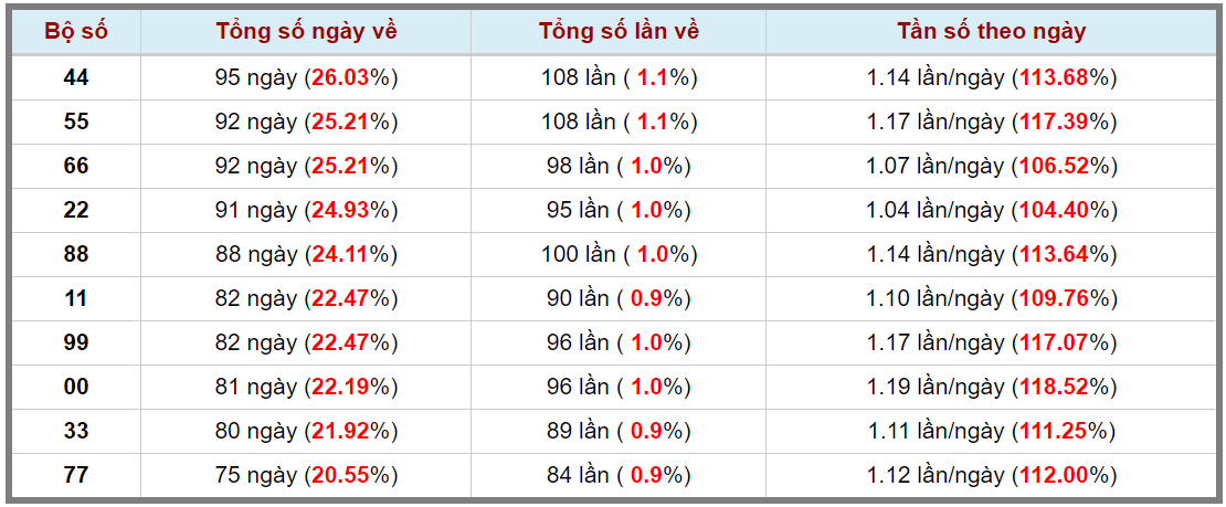 Loto kép XSMB 25072023 - Phân tích lô kép XSMB Thứ 3 hôm nay 3