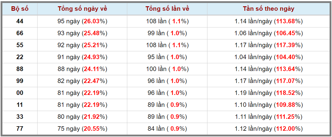Loto kép XSMB 26072023 - Phân tích lô kép XSMB Thứ 4 hôm nay 3