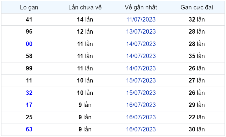 Bình luận KQXSMB 26072023 hai ngày liên tiếp đặc biệt có đuôi 9 1