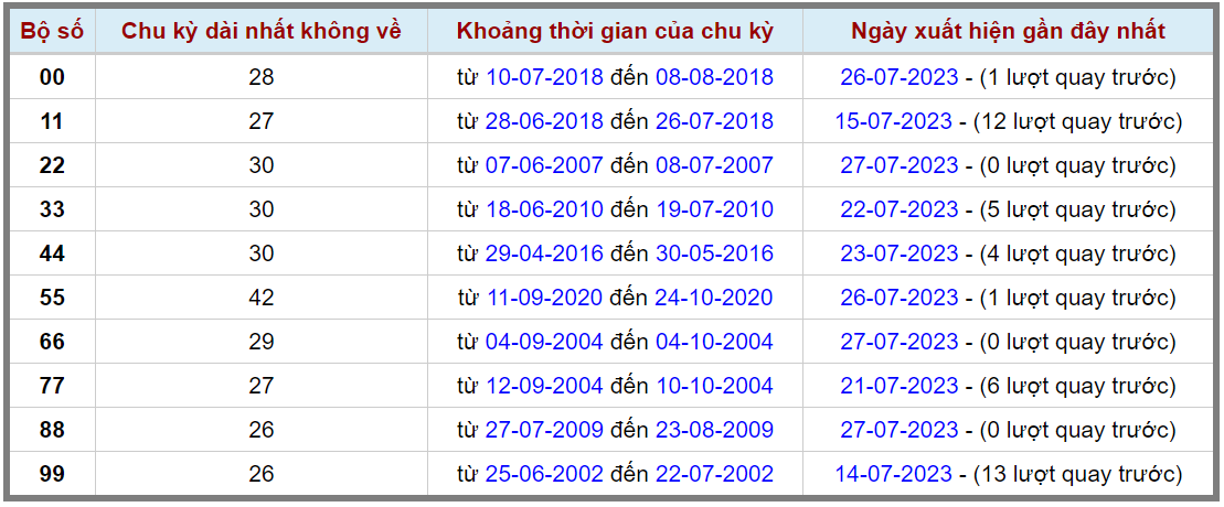 Loto kép XSMB 28072023 - Phân tích lô kép XSMB Thứ 6 hôm nay 2