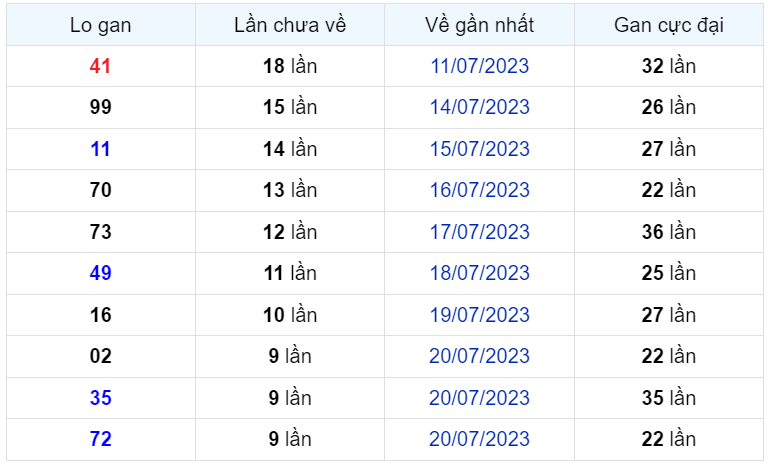 Bình luận KQXSMB 30072023 đặc biệt chuyển qua nhỏ hơn 50 1