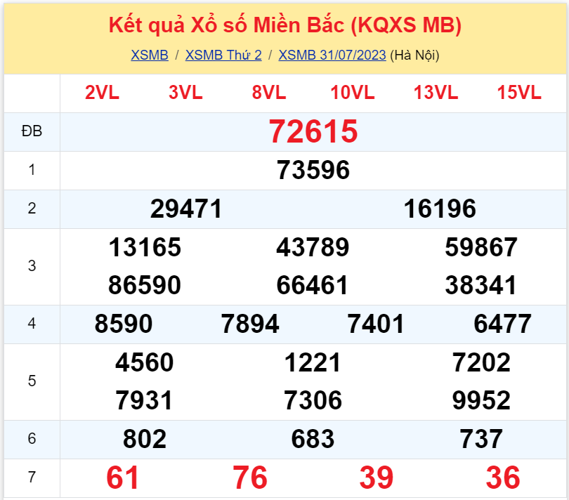 Bình luận KQXSMB 31072023 đặc biệt tiếp tục nhỏ hơn 50 2