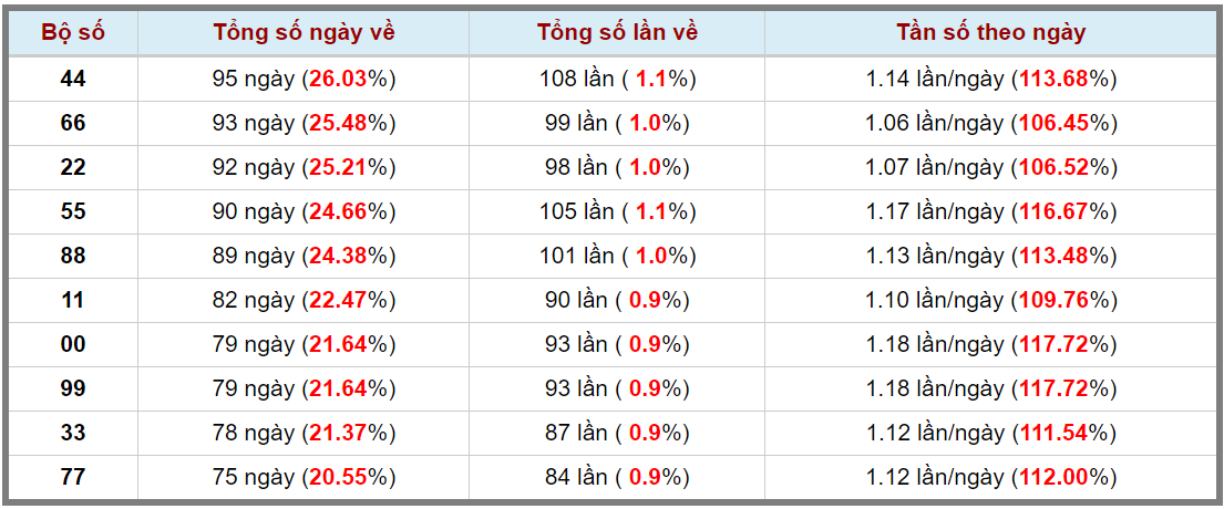 Loto kép XSMB 02082023 - Phân tích lô kép XSMB Thứ 4 hôm nay 3