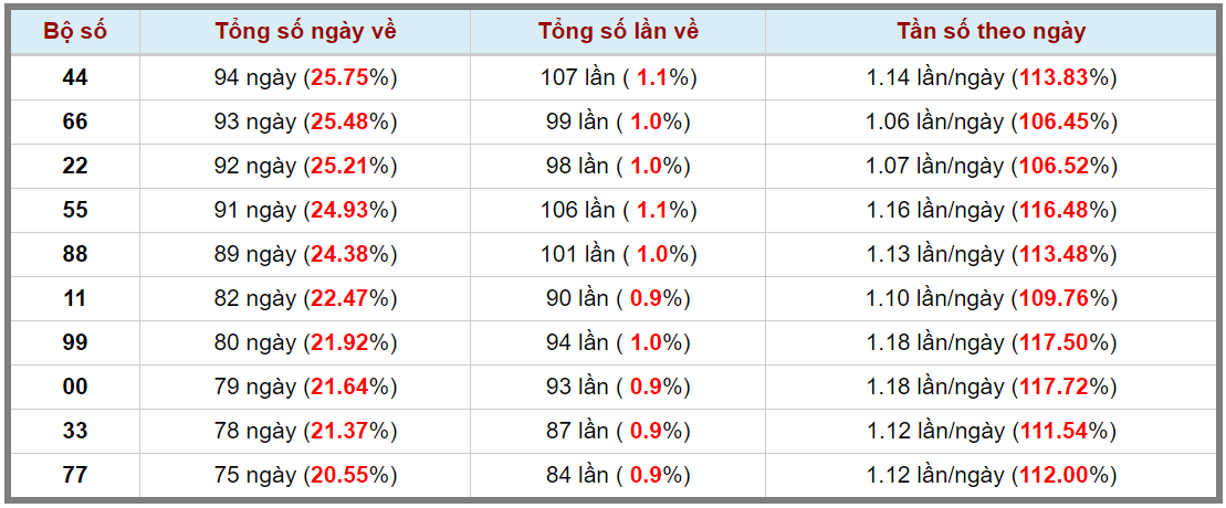 Loto kép XSMB 03082023 - Phân tích lô kép XSMB Thứ 5 hôm nay 3