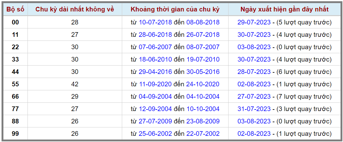 Loto kép XSMB 04082023 - Phân tích lô kép XSMB Thứ 6 hôm nay 2