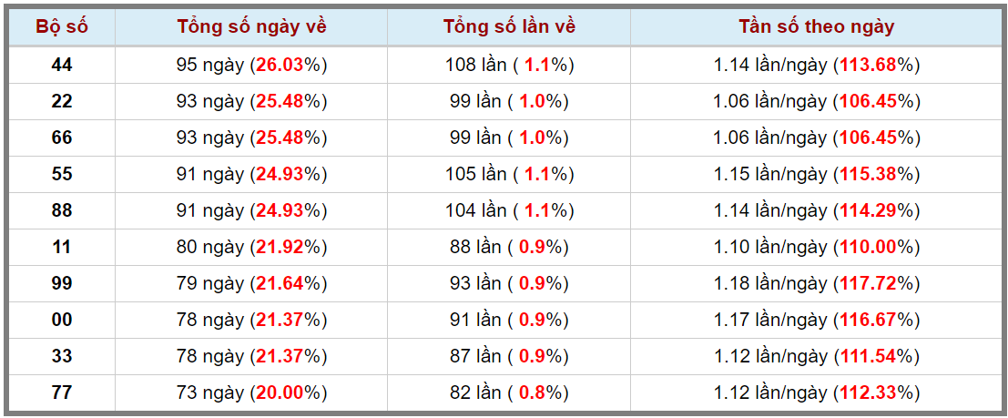 Loto kép XSMB 07082023 - Phân tích lô kép XSMB Thứ 2 hôm nay 3