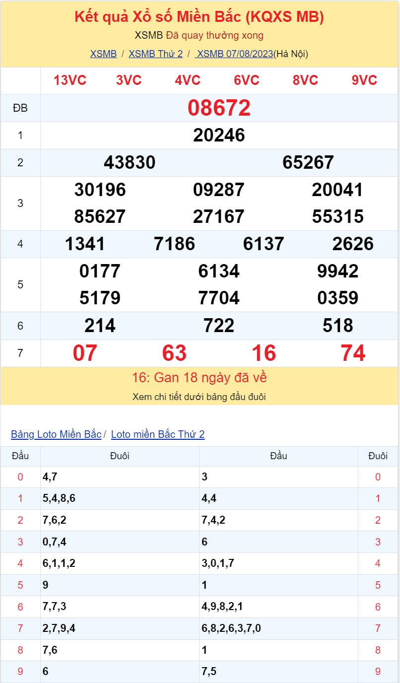Bình luận KQXSMB 07082023 đặc biệt đã chuyển qua lớn hơn 50 2