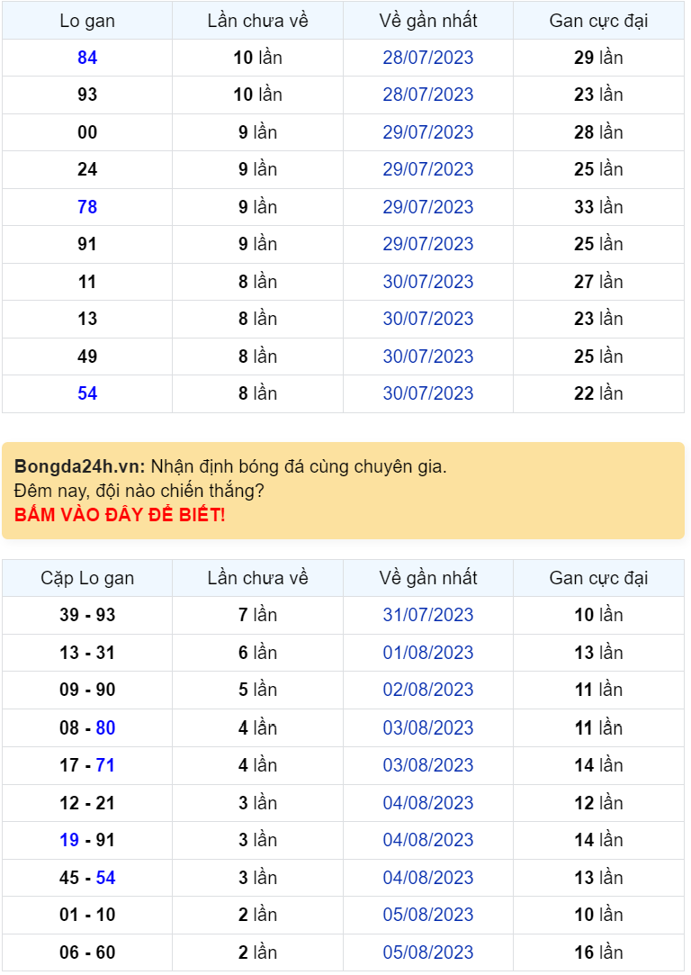 Bình luận KQXSMB 08082023 đặc biệt là kép 66 1