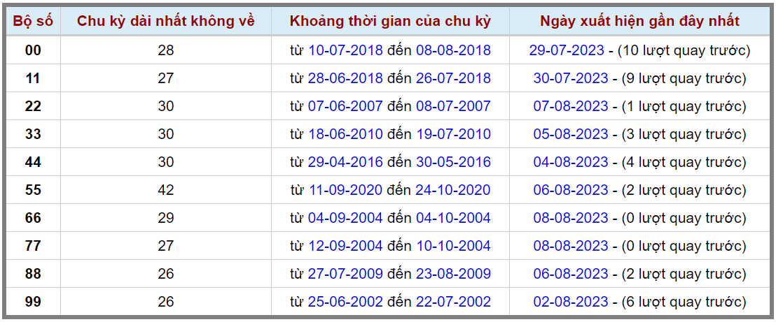 Loto kép XSMB 09082023 - Phân tích lô kép XSMB Thứ 4 hôm nay 2