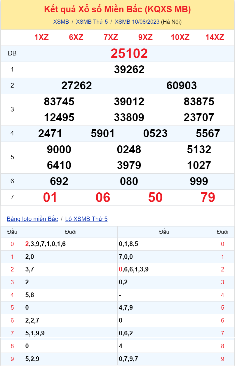 Bình luận KQXSMB 10082023 đặc biệt chuyển qua nhỏ hơn 50 2