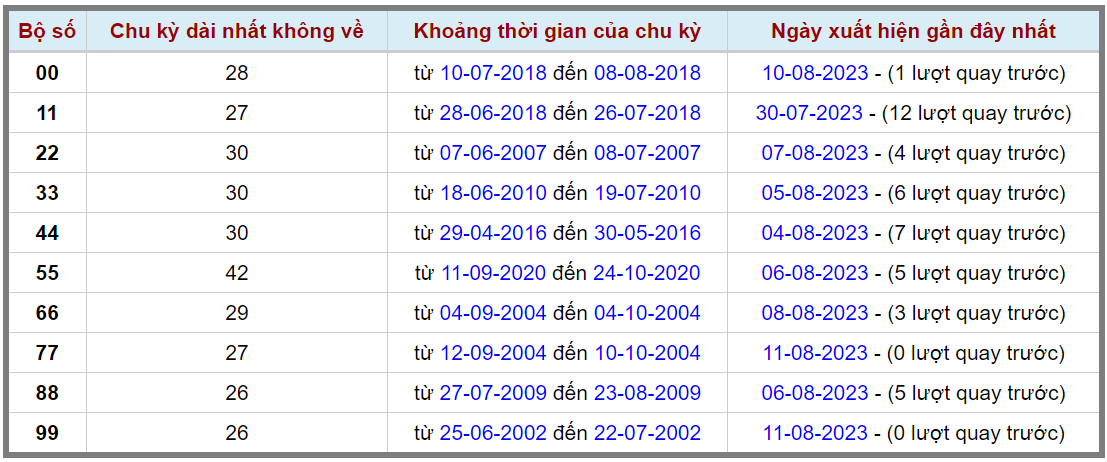 Loto kép XSMB 12082023 - Phân tích lô kép XSMB Thứ 7 hôm nay 2