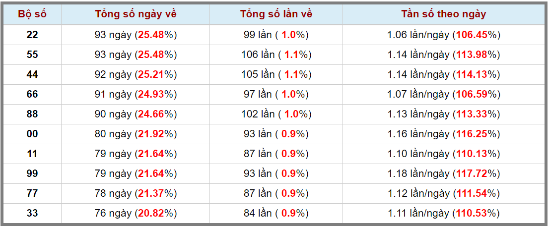 Loto kép XSMB 19082023 - Phân tích lô kép XSMB Thứ 7 hôm nay 3